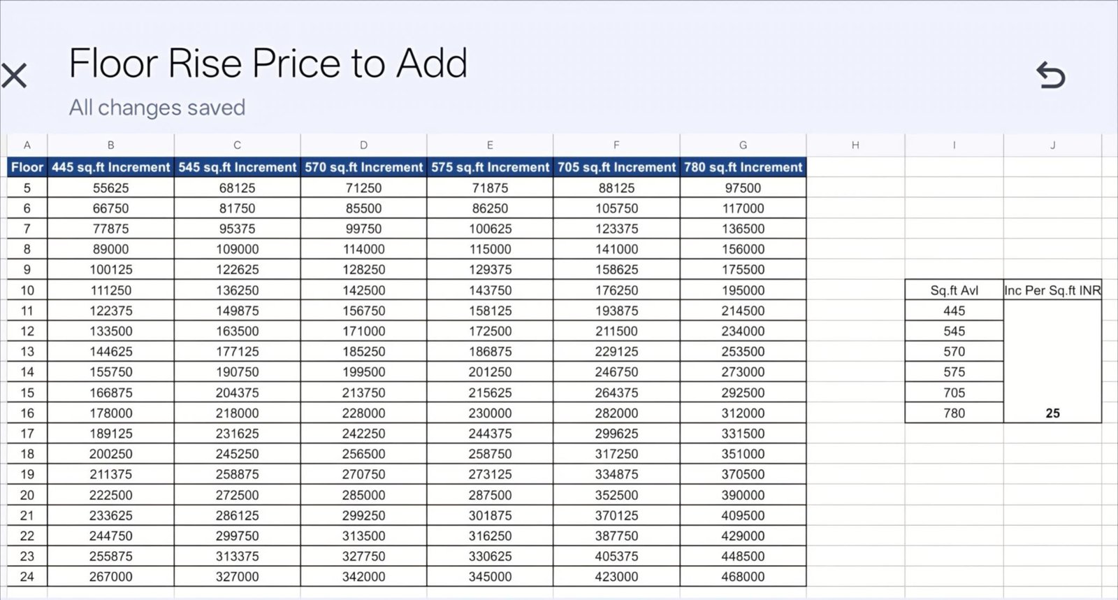 price rise